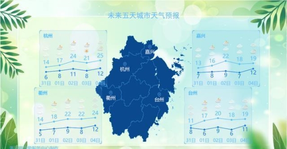 清明时节的阳光，春风拂面