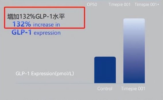 司美格鲁肽的减重“神话”破灭，新的减肥革命正在崛起