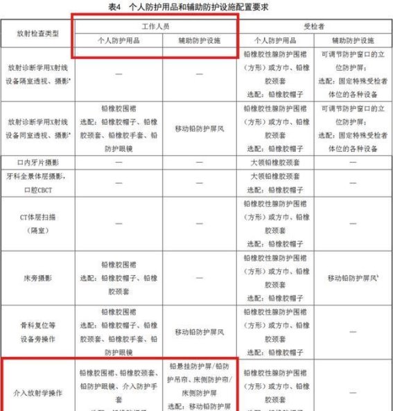 手术中不穿铅衣的医生：真相与误区的较量