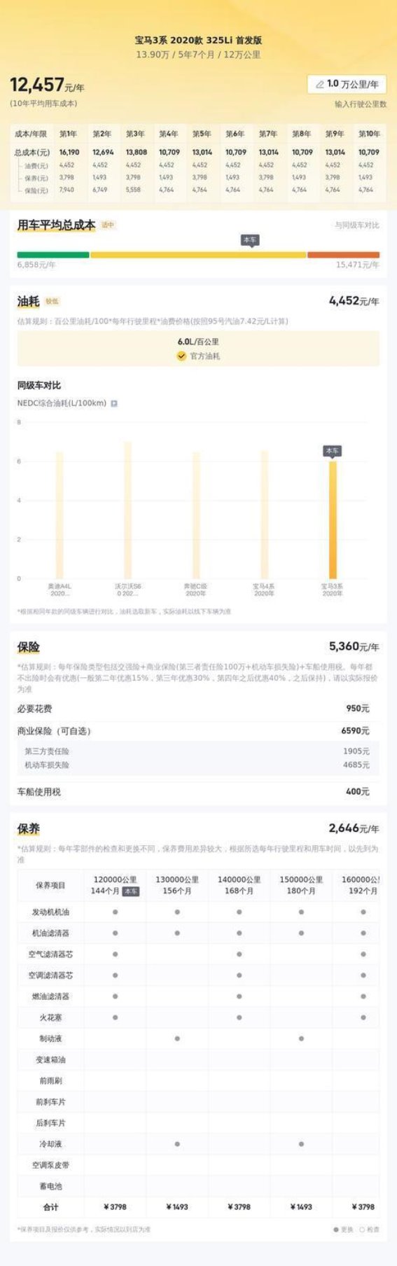 2020款宝马3系325Li首发版：13.9万入手豪华运动轿车，实用与乐趣并存