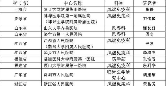 系统性红斑狼疮(SLE)新药试验：SG301 SC注射液的临床研究进展