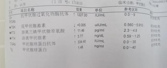 我和甲亢甲减相爱相杀的日子