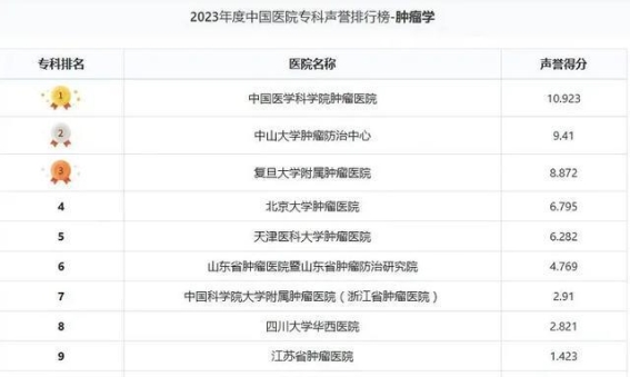 肺癌的危险因素及早期筛查的重要性