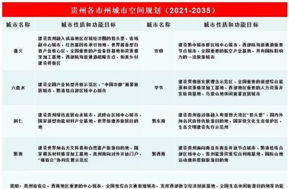 贵州9市空间规划全出炉，展现未来发展新蓝图