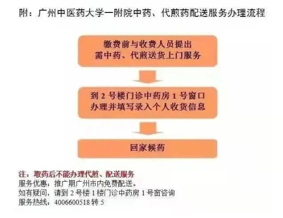 板蓝根青菜：药还是菜？