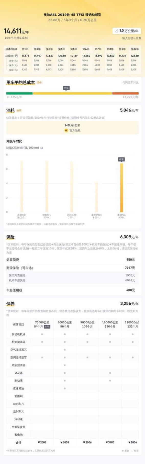 23万购2019款奥迪A6L 45 TFSI 臻选动感型，适合商用与家庭用车的双重选择？
