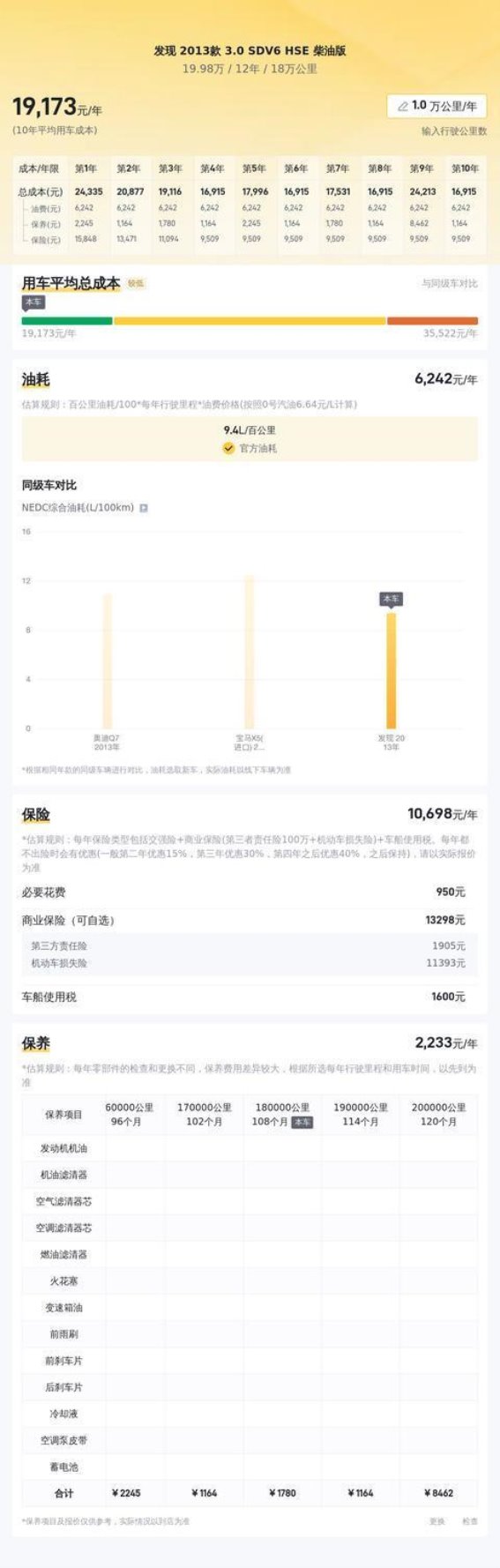 十年路虎发现柴油版：不到20万依旧能圆越野梦