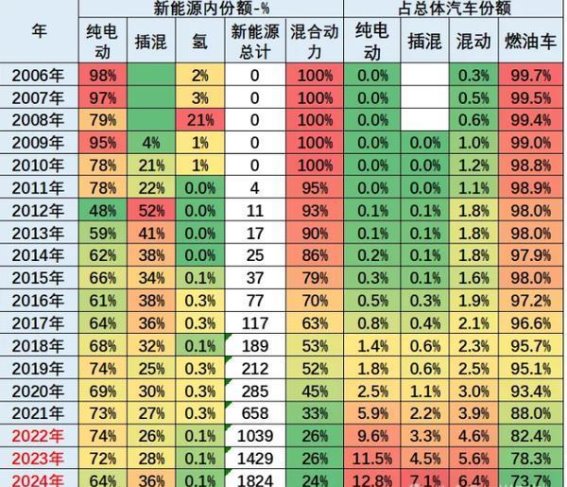 全球新能源车市场：2025年上半年中国稳居领先地位