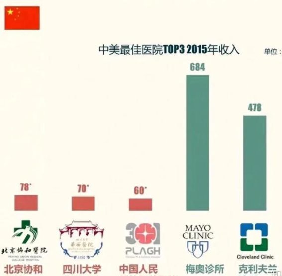 梅奥诊所落地上海：医疗市场的新挑战与新机遇