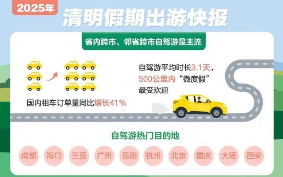 2025清明假期出游趋势分析：自驾游成为主流，民俗体验热度激增