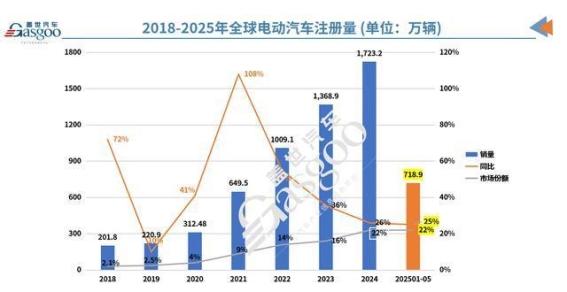 全球电动汽车市场风云变幻：国产品牌崛起，特斯拉面临挑战
