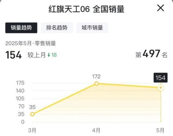 一汽红旗天工系列：新能源转型路上的阵痛与挑战