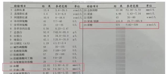 不容忽视的糖尿病风险：年轻人也可能成为受害者