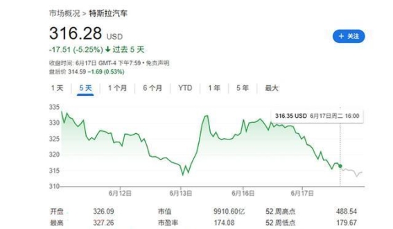 特斯拉自动驾驶：迎接挑战与突破的关键时刻