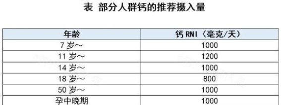 补钙的隐秘危机：两则真实故事揭示的科学误区