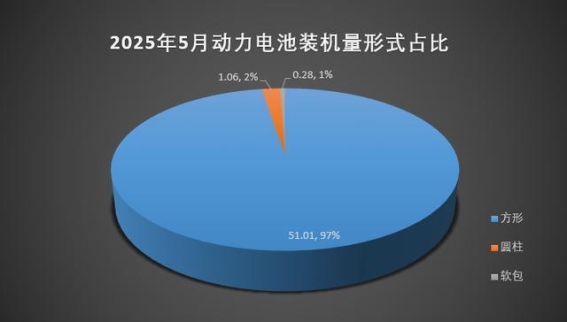 动力电池市场2025：中场休整与新兴变化