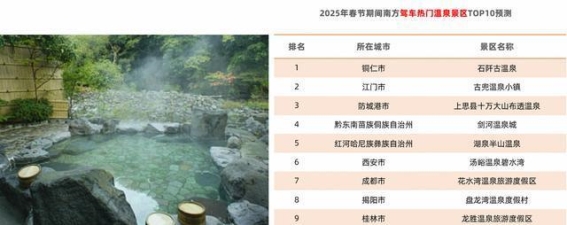 春节自驾游新趋势：北赏雪南避寒，海岛旅游成为新宠