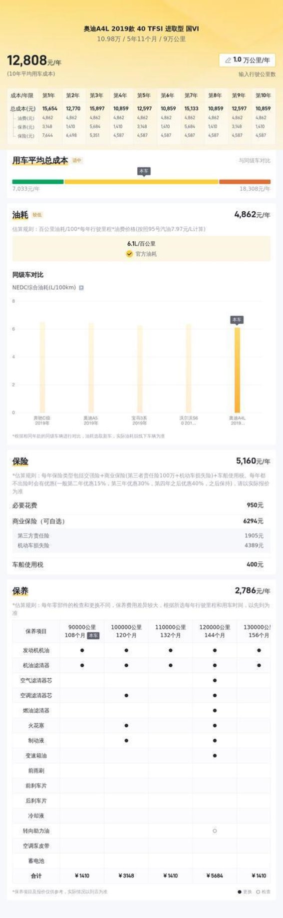 五年车龄的奥迪A4L，家用代步的理性选择？