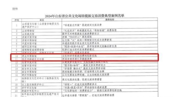 峄城区文化馆：非遗资源引领文旅消费的新路径
