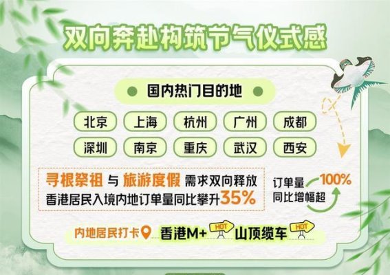 武汉跻身清明假期热门旅游目的地，赏花与“村游”引领新风潮