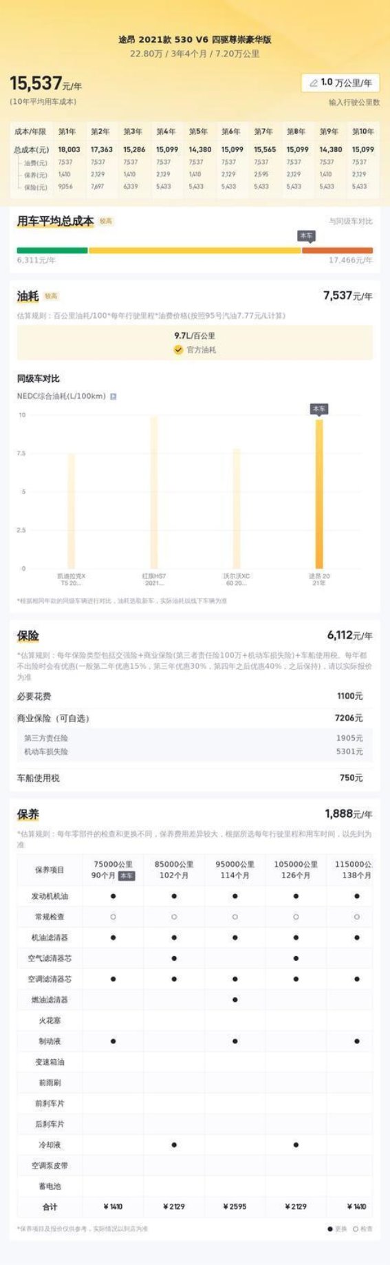 2021款大众途昂V6四驱尊崇豪华版：豪华与性能的平衡之选
