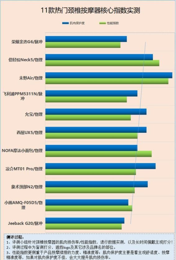 颈椎按摩器的隐患与选购指南：四大注意事项