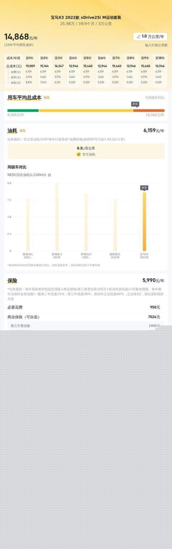 25万购宝马X3 M运动套装，家用代步的理性选择？
