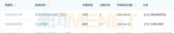 江苏康缘药业首仿舒马普坦萘普生钠片获批，开启1000亿市场新篇章