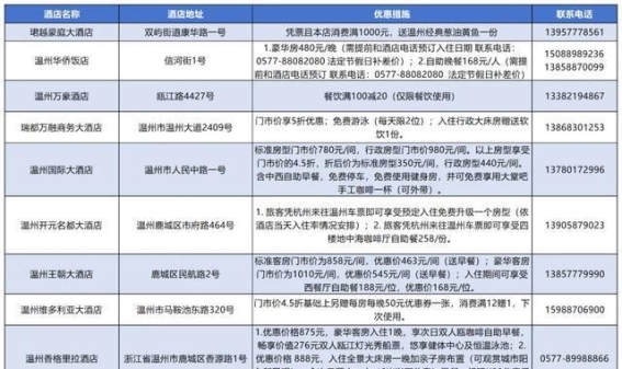 杭温高铁开通，温州文旅大礼包全景览