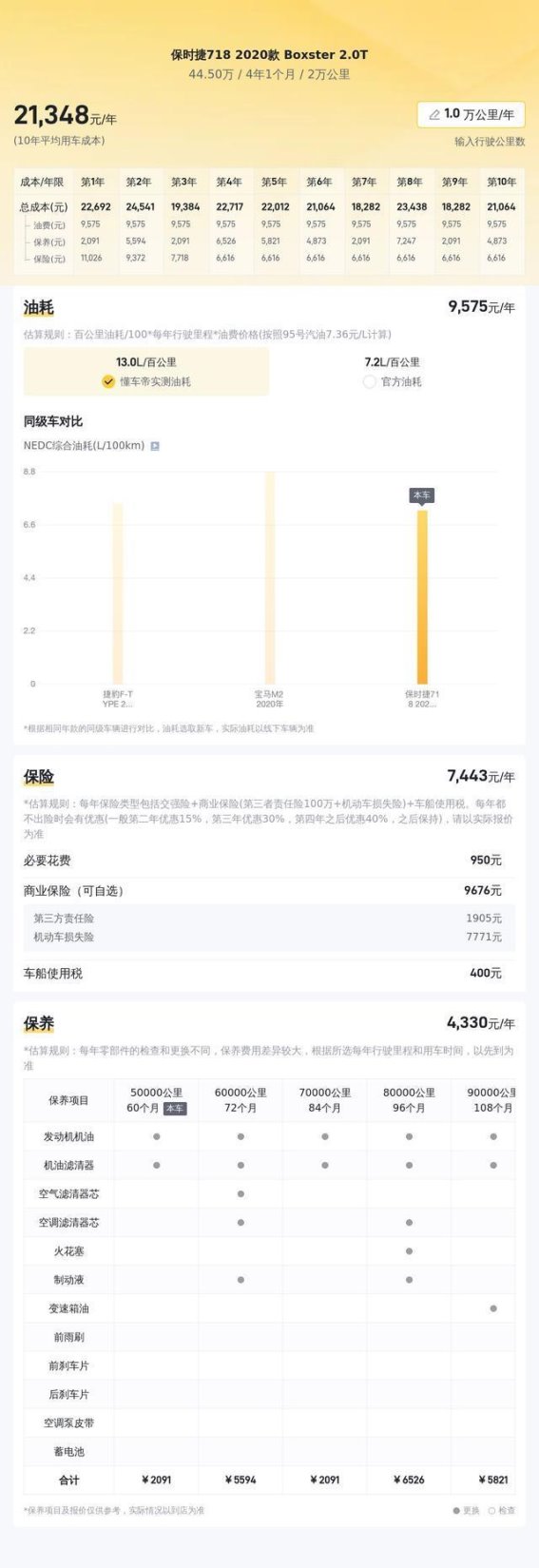 保时捷718 Boxster二手体验解析 低里程跑车梦的真实感受