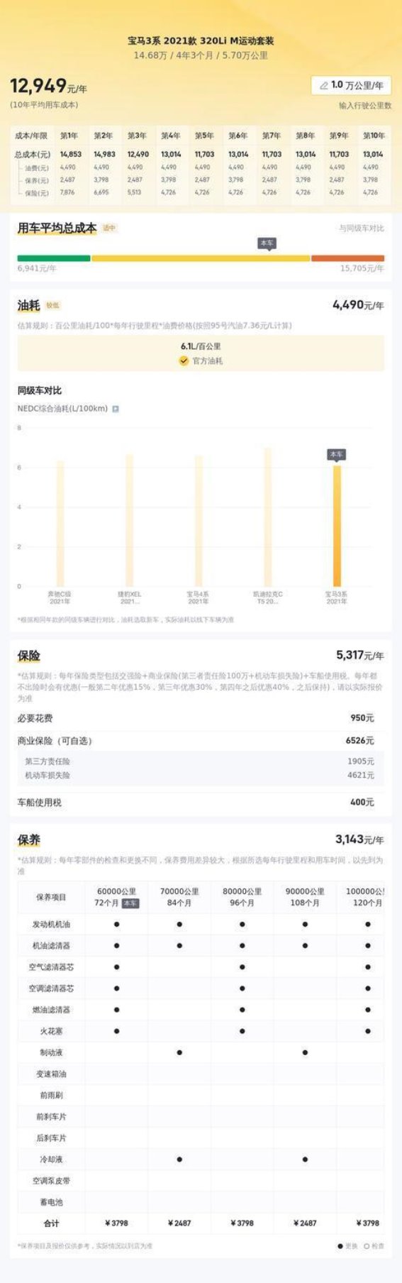 三年宝马3系大幅降价 14万多轻松入手21款320Li M运动 家用代步表现如何