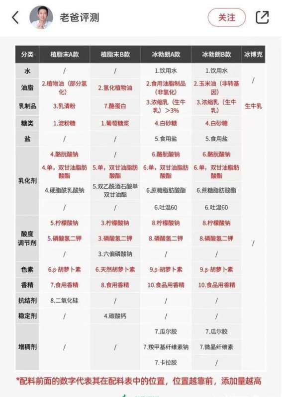 奶茶中的冰勃朗：是否真的不健康？