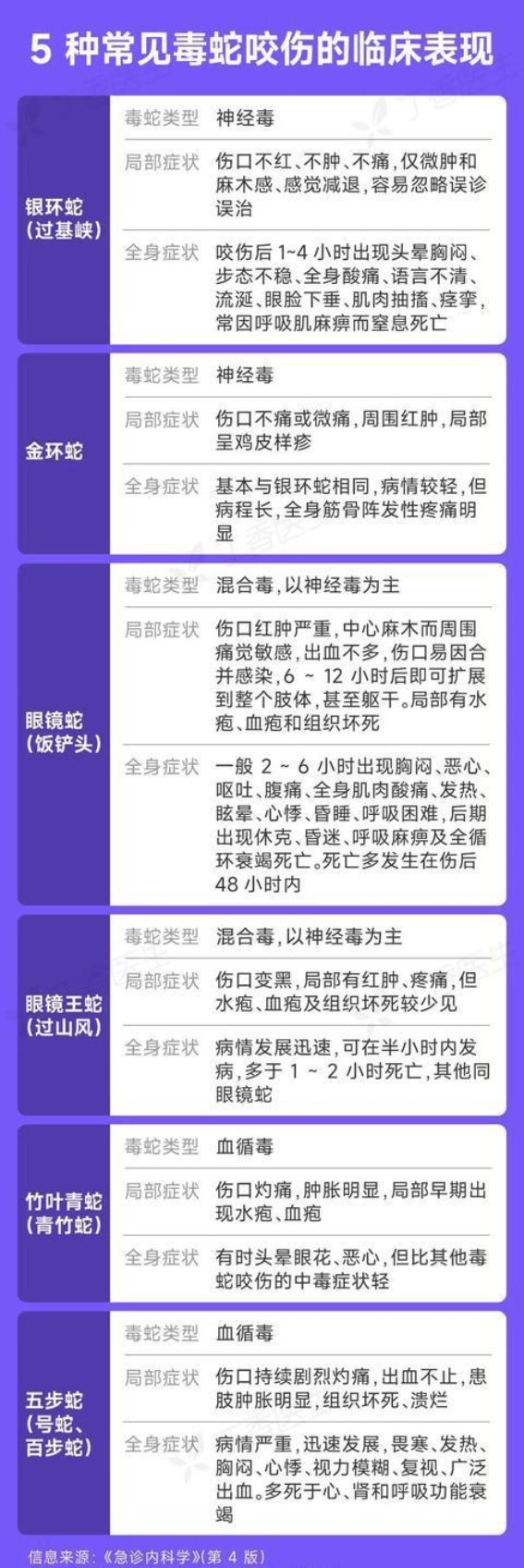 进入高发季！蛇咬伤急救与防范知识全解析