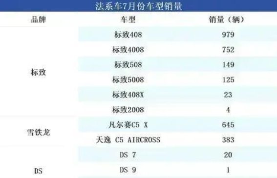 为何“阉割”后的2024款东风标致4008依然有市场？