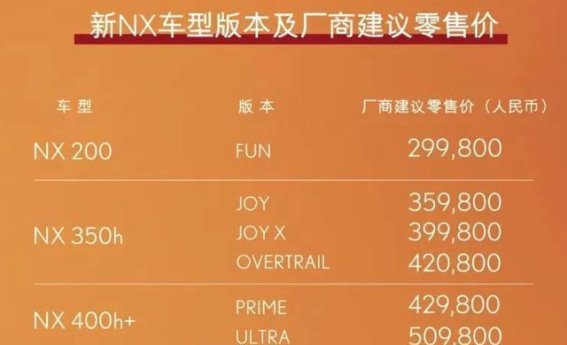 雷克萨斯新NX正式亮相，29.98万元起的豪华SUV新选择