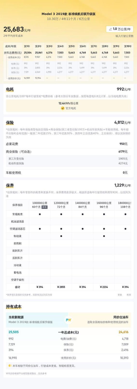 10万预算，享受纯电驾驶——2019款特斯拉Model 3二手车评测