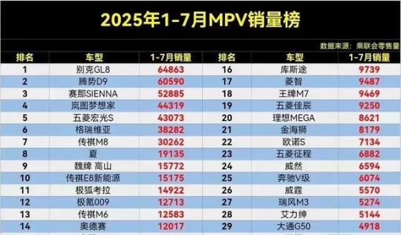 2025年MPV市场竞争激烈，新能源与传统车型角逐不断
