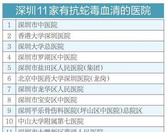 深圳11家医院提供抗蛇毒血清，蛇咬伤应尽早就医