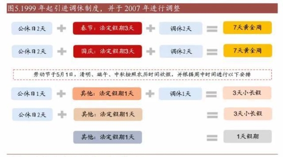 中国假期制度75年：从单休到双休，法定假期的演变与传统回归