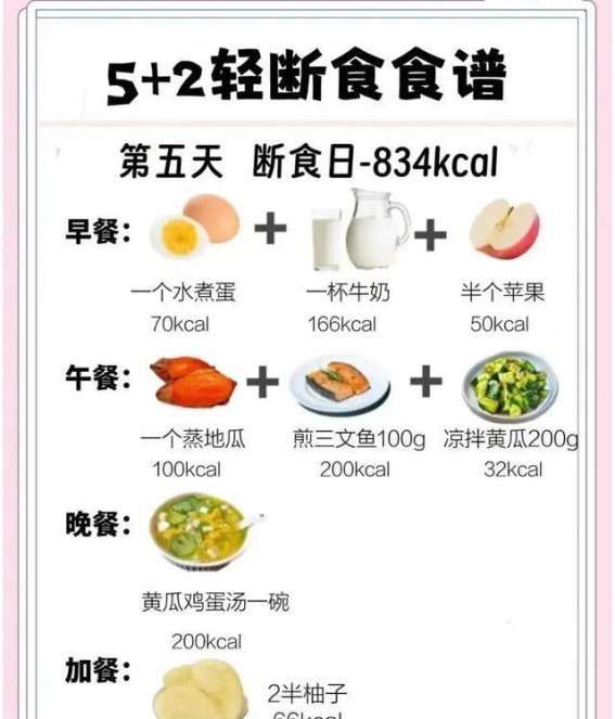 5+2轻断食，简单有效的健康减重法