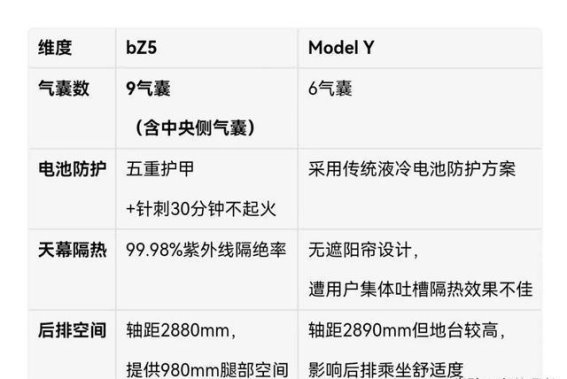 丰田bZ5激光雷达加持，如何在智能驾驶大战中碾压Model Y