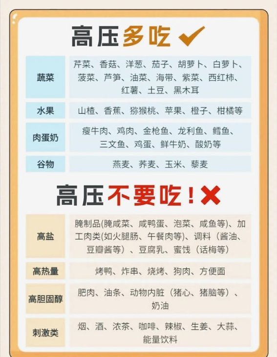 血压临界值人群必看！5步控盐计划与28种降压食物推荐