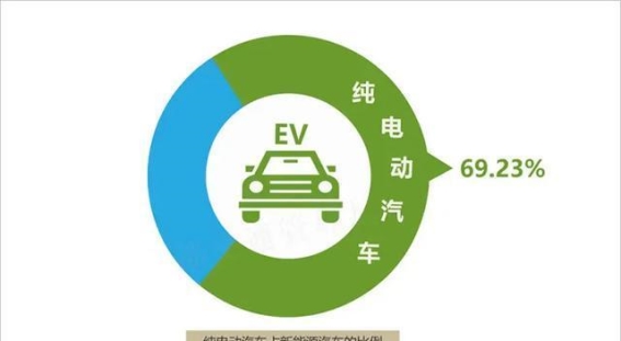 全国机动车保有量突破4.6亿辆，新能源汽车引领行业新风潮