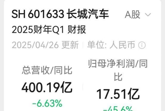 销量是最强有力的反击，长城汽车能否翻盘？