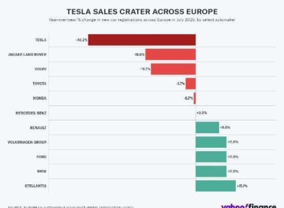 特斯拉在欧洲的困境与竞争加剧