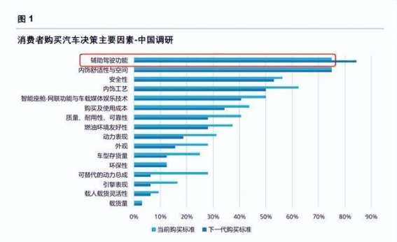 辅助驾驶能力竞争进入深水区，元戎启行凭实力领跑未来