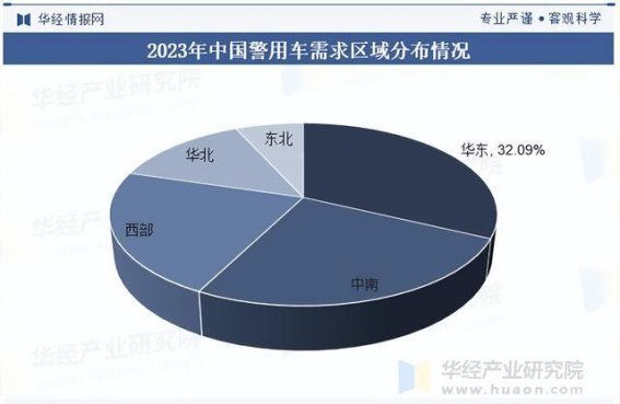 2025年中国警用车行业发展趋势与市场前景分析