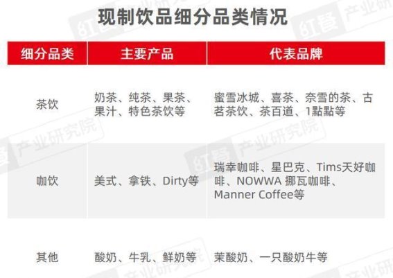 2023年现制饮品产业洞察报告：茶饮与咖饮品牌竞争白热化，差异化战略成关键