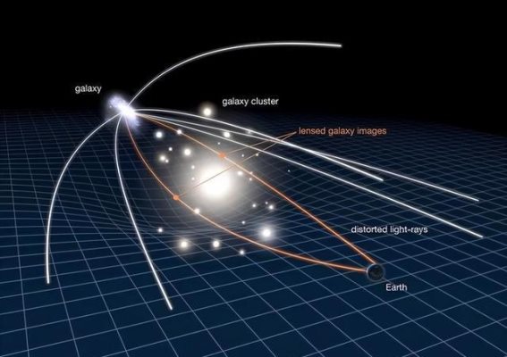 宇宙之谜：星系互动与引力透镜的奥秘