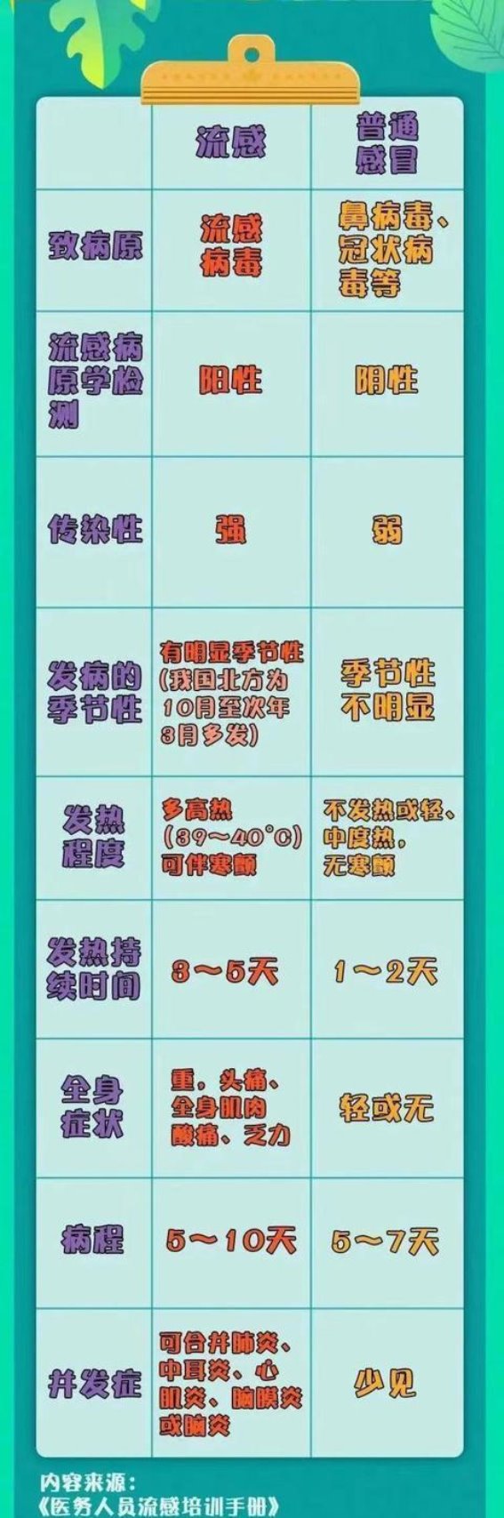 流感季节疫苗全解读：备货、接种及防护全攻略